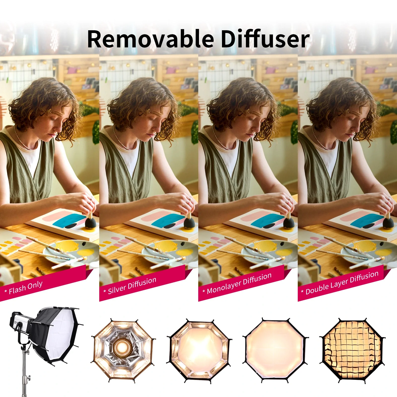 Ulanzi AS-045 Quick Release Octagonal Honeycomb Grid Softbox 3308 - Image 6